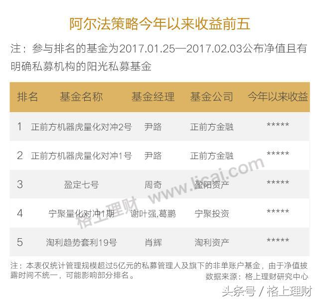 2018如何选择阳光私募,2018年阳光私募排名