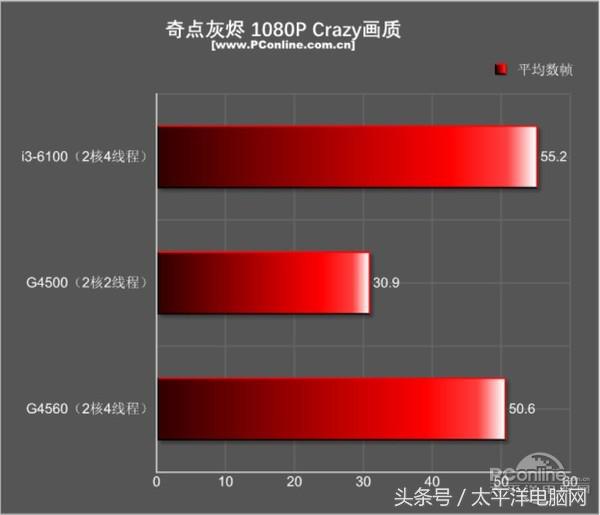 奔腾g4560是第几代的,奔腾g4560什么水平和几代i5媲美