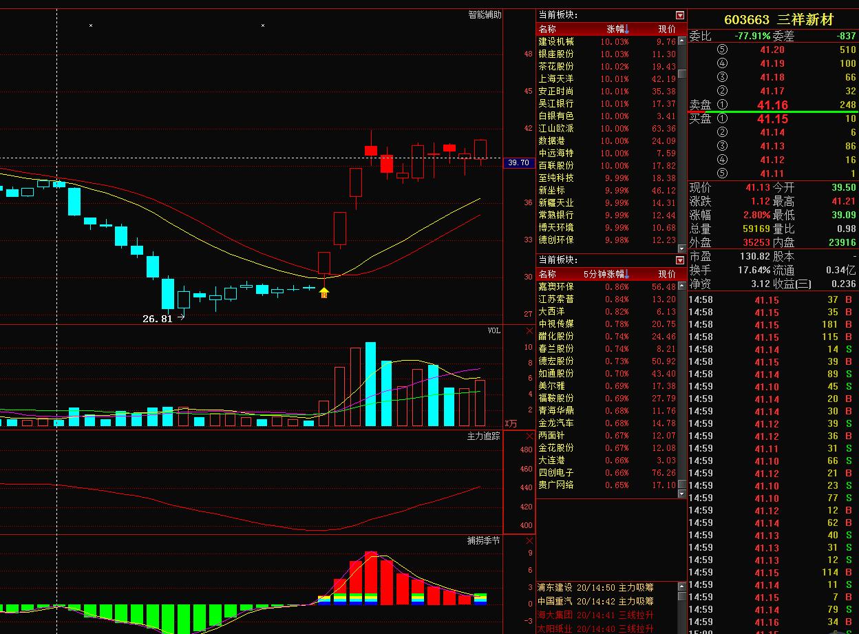 炒股只看周k线一年抓407个涨停板,股票k线抓涨停板的绝招