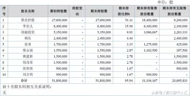 重磅！两家三板企业IPO获反馈首涉具体交易五提信托持股