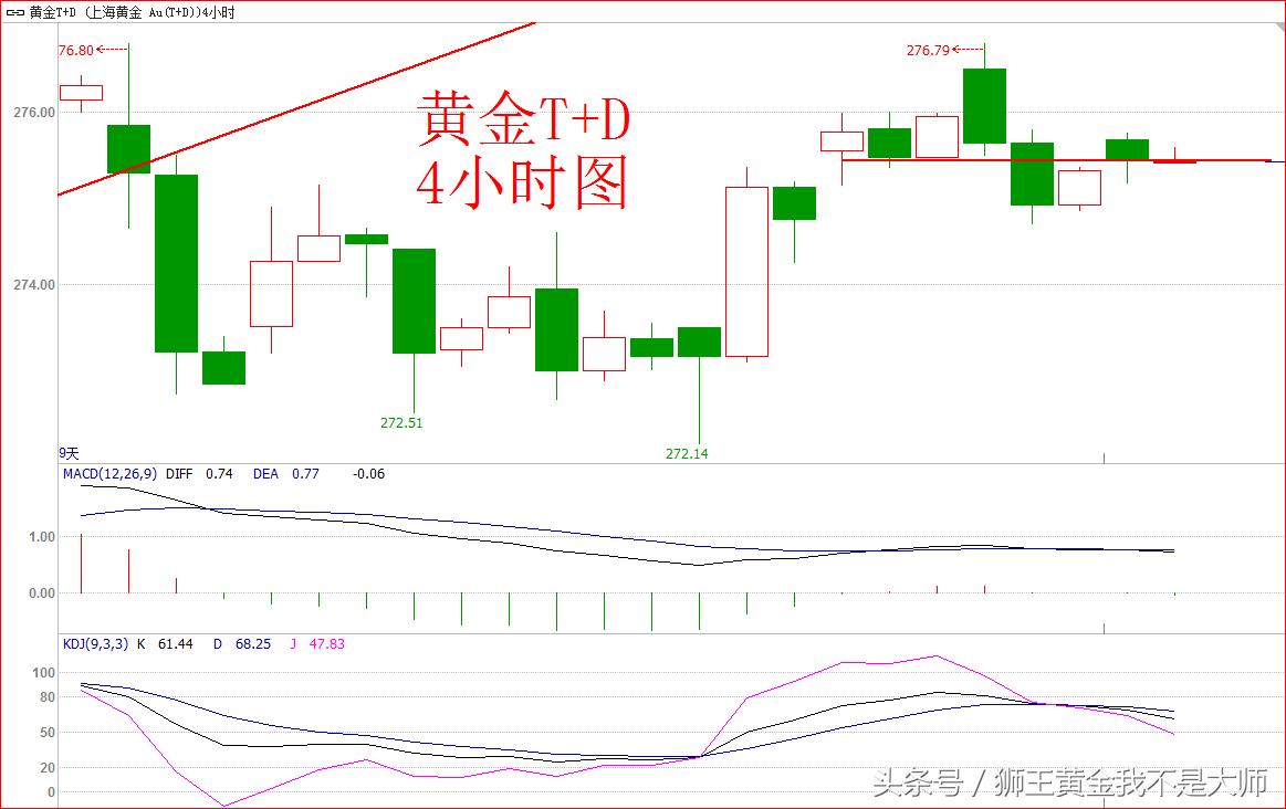 国际金价连续大涨逼近历史新高,金价突破1500美元重返周内高点