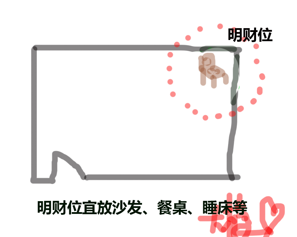 财位在正南方如何摆放,风水中的财神位怎么找