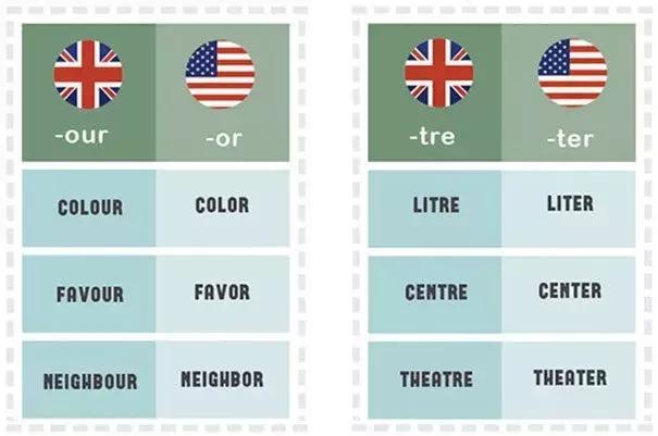 英语的美式发音与英式发音的区别,英式英语vs美式英语的元音区别