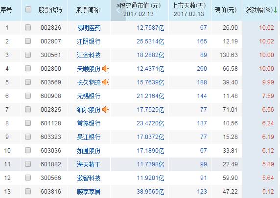 炒次新股规律和技巧,新手必看手把手教你炒股票
