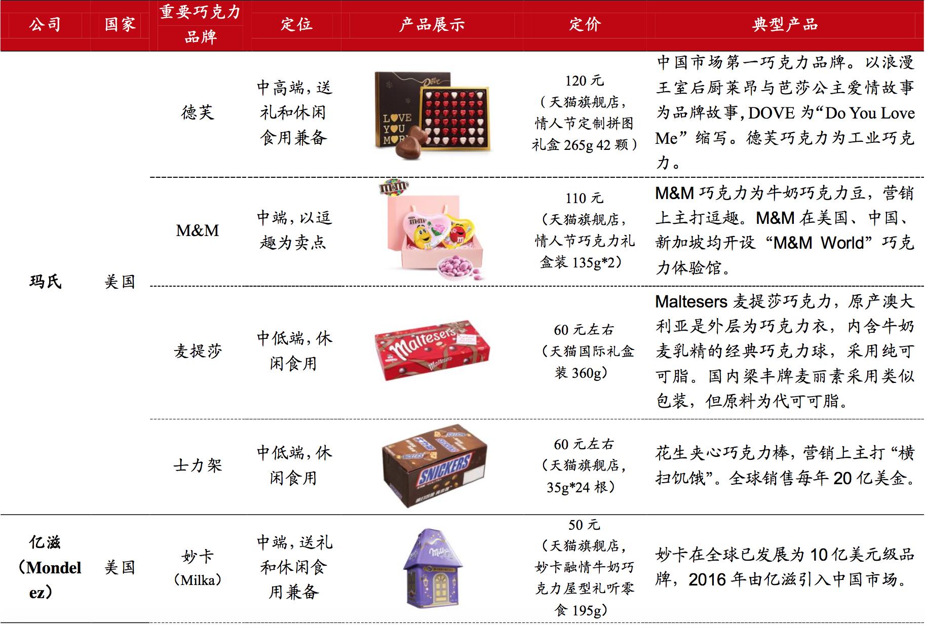 巧克力品牌巨头,盘点十大顶级巧克力品牌