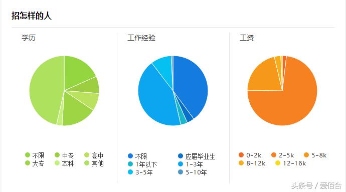 想做一个花店需要什么,学做花艺师有前途吗