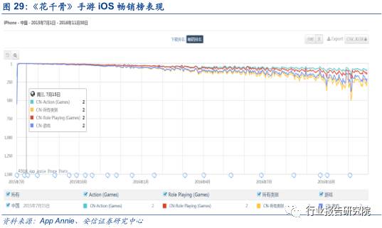 中国网络游戏产业发展报告,网络游戏行业调研报告