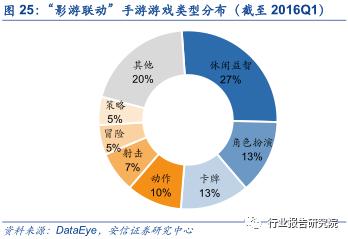 中国网络游戏产业发展报告,网络游戏行业调研报告