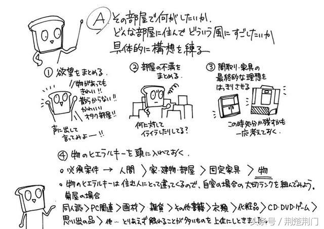 家庭空间整理100种方法,最好的空间布局方法