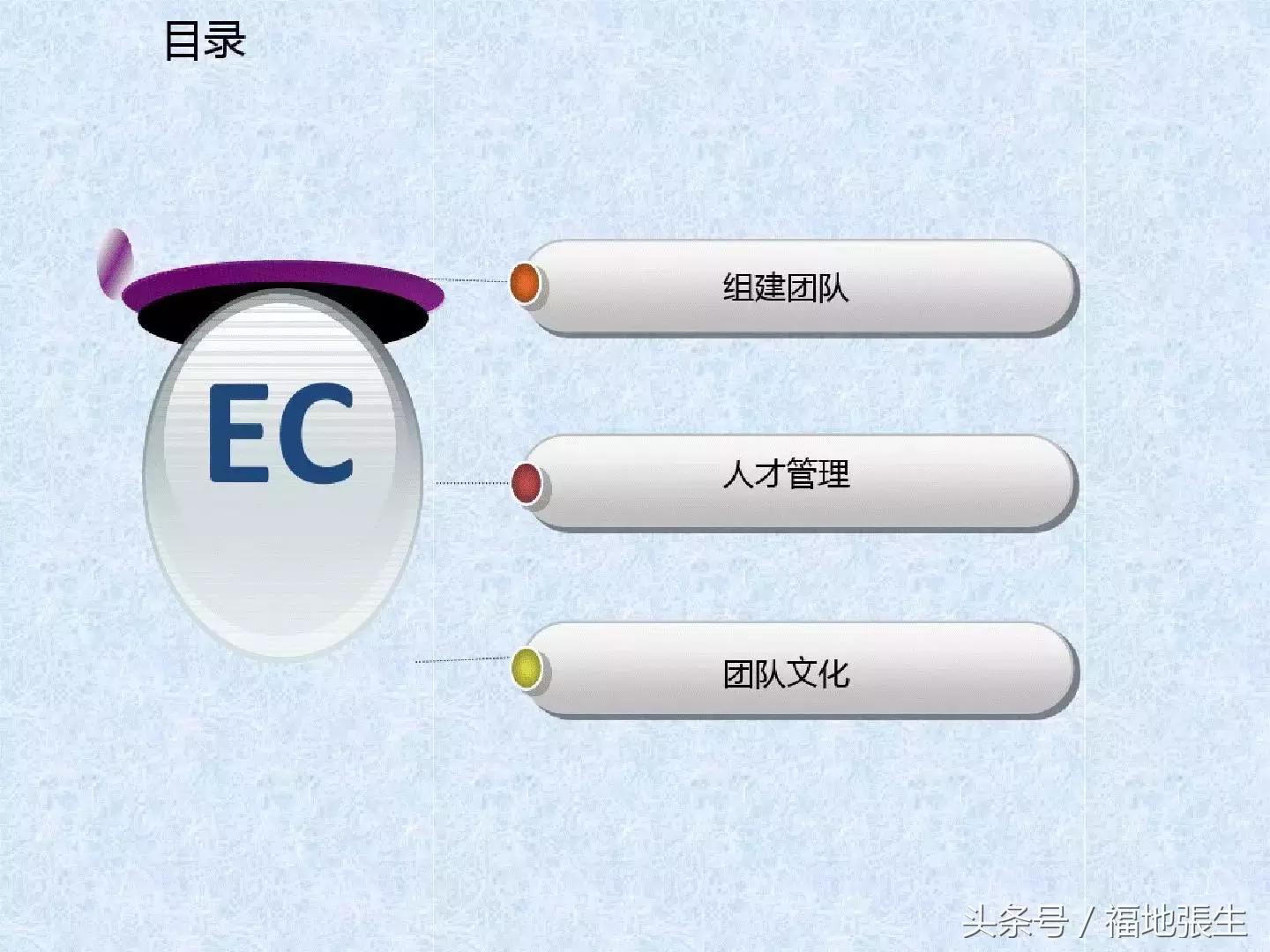 电商团队管理ppt,电商创业怎么组建团队好