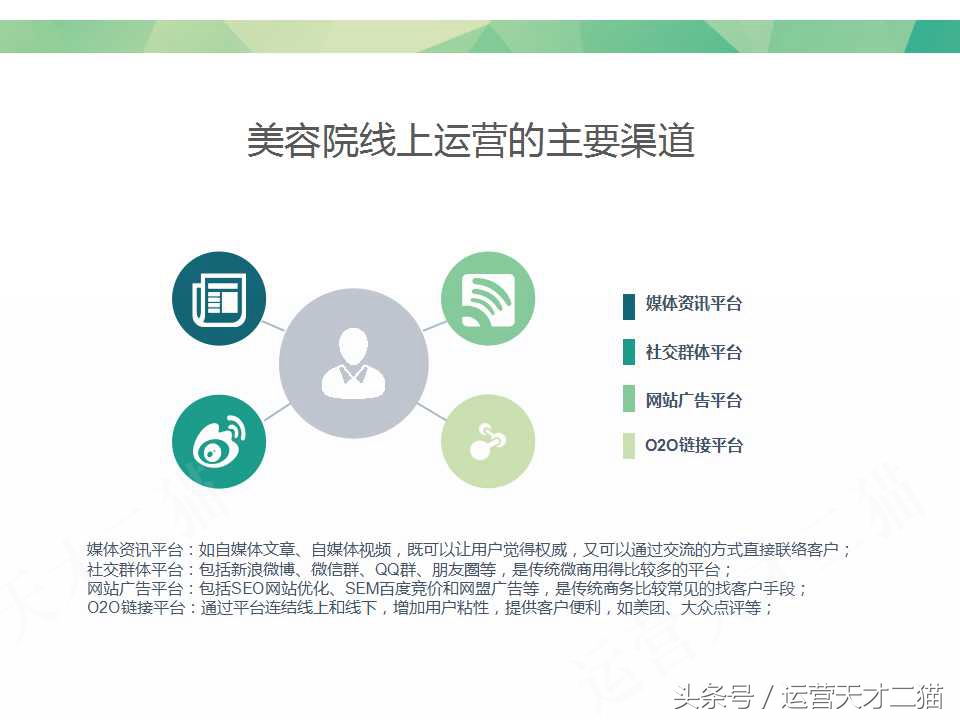 美容院互联网经营,传统美容院如何做