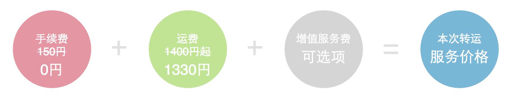 转运公司推荐,日淘转运哪家便宜