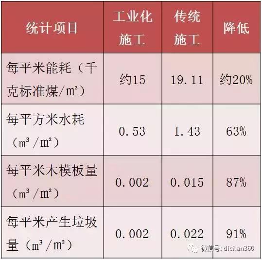 你不知道的建筑技巧,你不知道的建筑