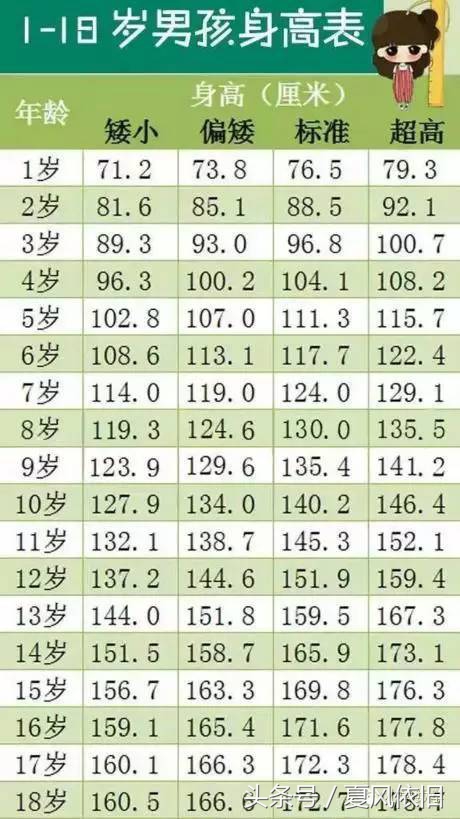 学会这四个技巧让孩子长高,怎样让宝宝长高最快最有效