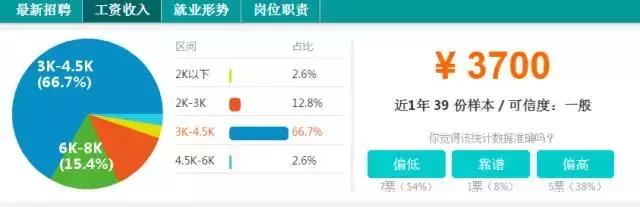宜昌上年度平均收入,宜昌各行业工资