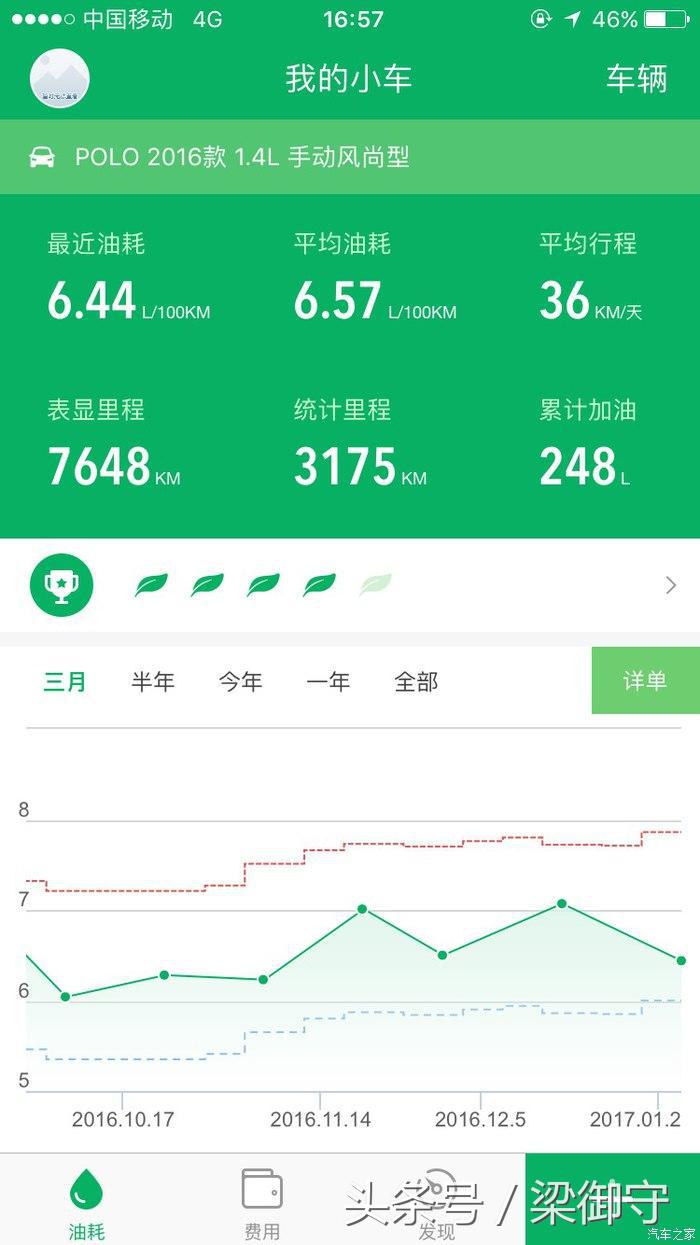 大众polo1.4t提车 (polo1.5自动乞丐版的配置)