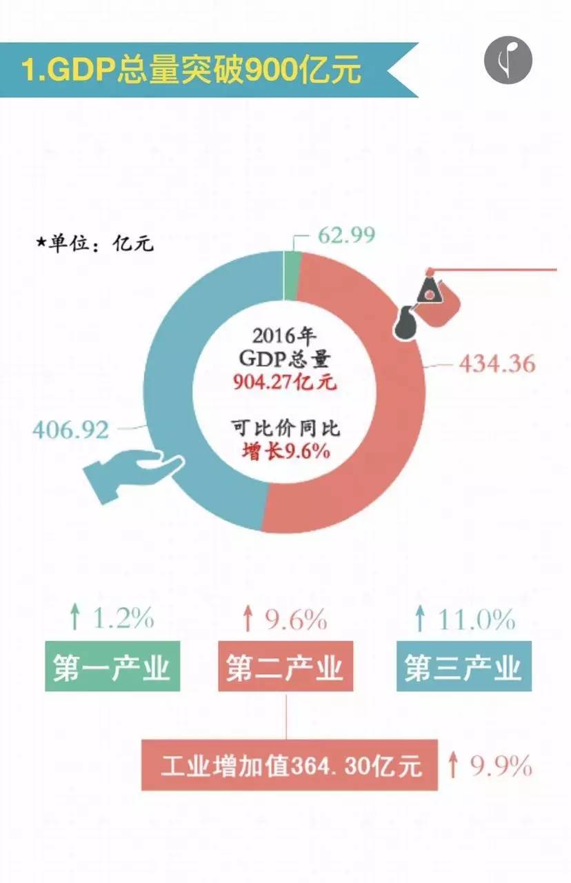 如皋经济水平,如皋2025人均收入