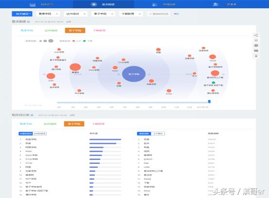 上海模流分析培训机构,培训机构套路及方案