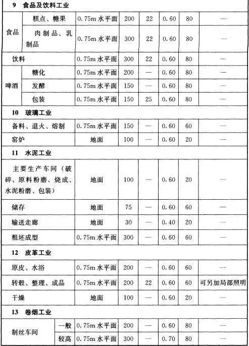工业照明方案,工业照明推荐