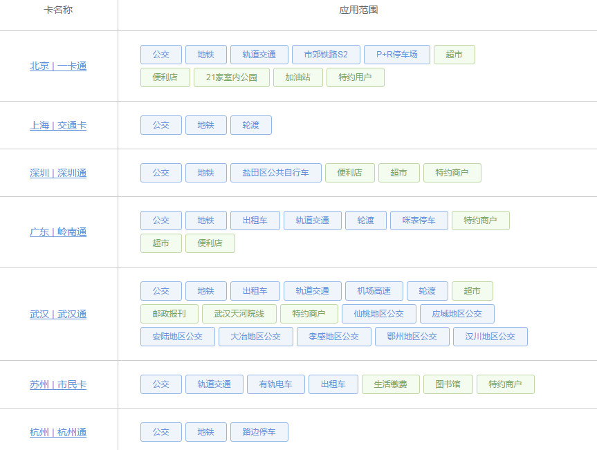 ticwatch2nfc支持哪些城市,ticwatch2nfc的功能