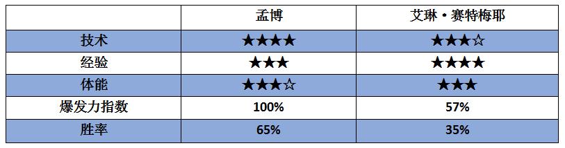勇士的荣耀7比赛结果,勇士的荣耀综合格斗