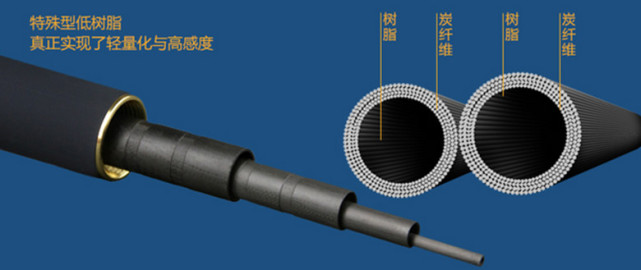 一把破鱼竿值多少钱,为啥一根破鱼竿那么贵