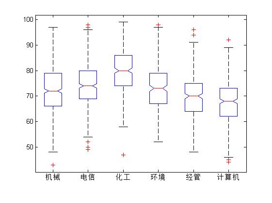 matlab多因素方差分析,matlab正交试验方差分析