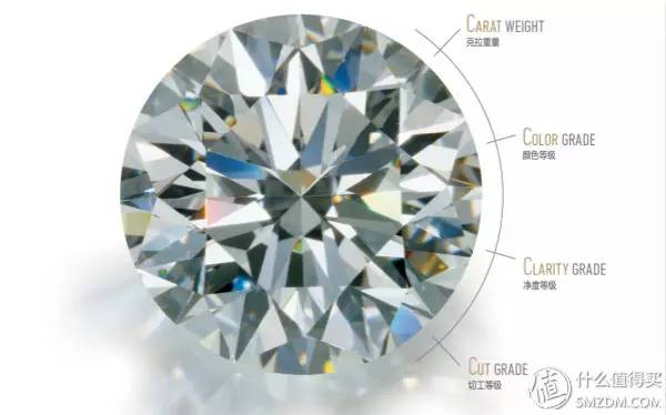 钻石挑花眼？get终极选购攻略吧！