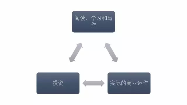 怎样才能做到精通人性搞懂商业,教你解读商业思维