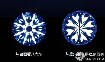 钻石挑花眼？get终极选购攻略吧！