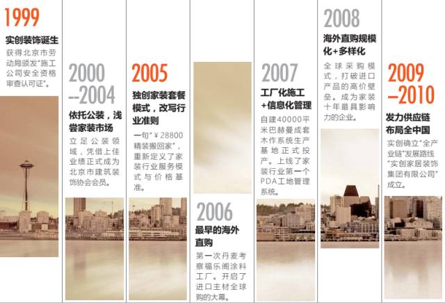 实创家装,实创整体家装