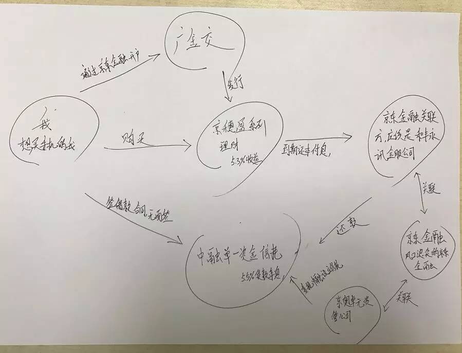 浜笢鐧芥嬁浜嬩欢璇﹁В,浜笢鐧芥嬁