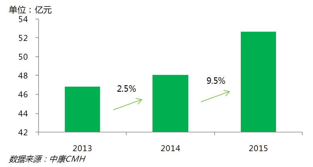 抗真菌药膏排行榜前十名,抗真菌药品的市场