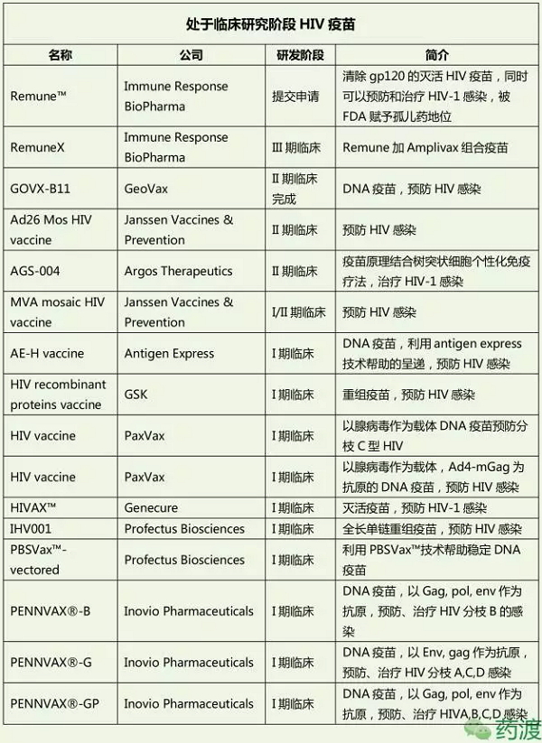 艾滋病治愈性疫苗,彻底治愈艾滋病的疫苗的最新进展