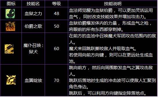 地下城与勇士第九期战令奖励,地下城与勇士练新英雄送天空套