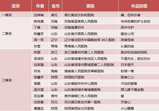 医院感人瞬间照片,医生最催泪的感人照片
