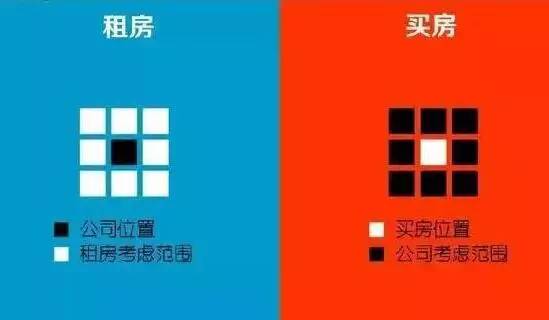 滁州买二手房还是买新房,滁州人去哪里买房