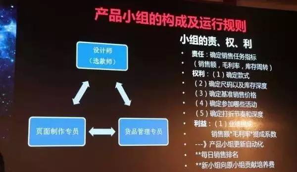 他根本不懂服装，开店却1天卖出3.62亿，1年发布30000款新品，秒杀ZARA，成为全球NO.1！
