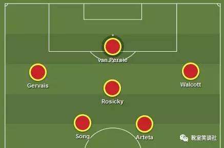 「笑谈聚焦」再论战术依存度——如何科学抱大腿，大腿走了怎么办？