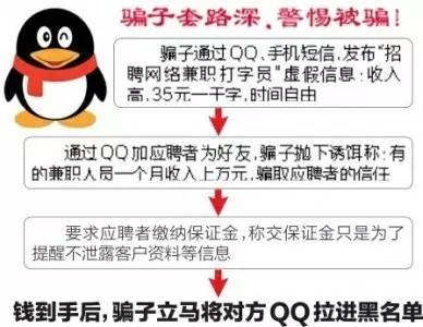 网上打字员兼职被骗怎么办,被招打字兼职骗了咋办