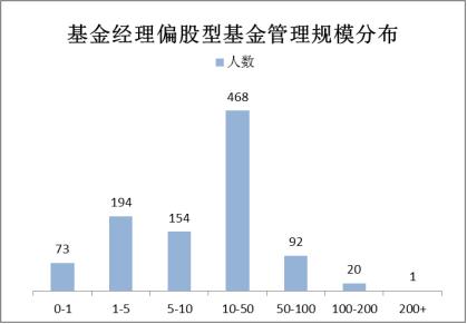 股基“百亿榜”仅剩21人，长信左金保凭量化产品狂“吸粉”挺进TOP5