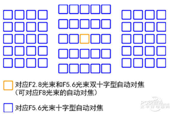 aps-c选什么镜头,aps-c旗舰横评