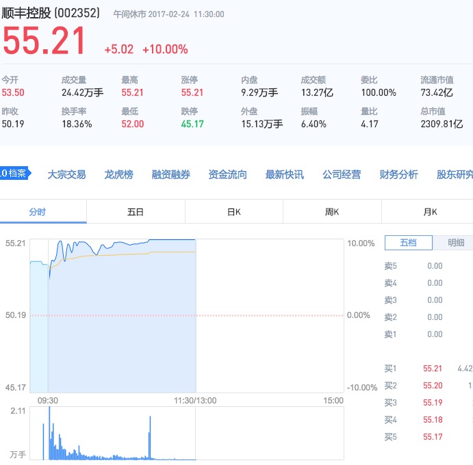 王卫说顺丰涨停,顺丰王卫超李嘉诚财富