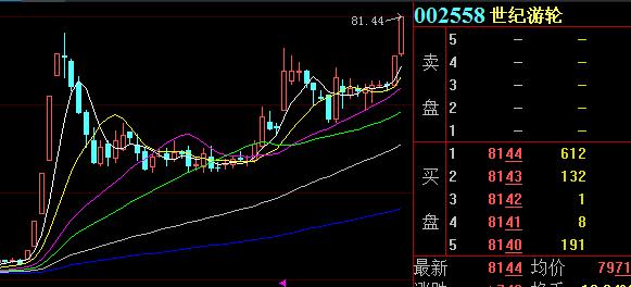 世纪游轮股票多少个涨停,世纪游轮股票被借壳