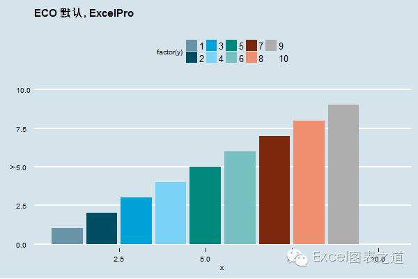 经济学图表图表,经济学图表配色