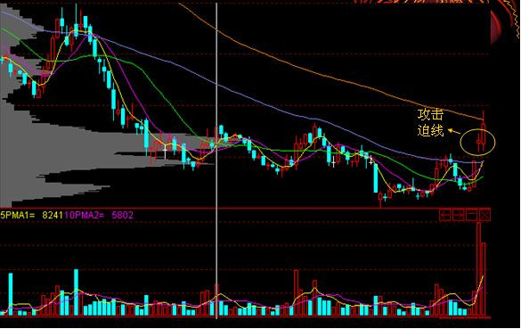 追涨十法详解视频,追涨十大绝技绝招