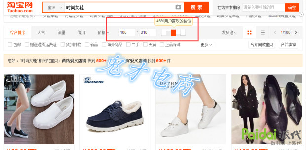 直通车roi怎么提升,直通车roi怎么提高