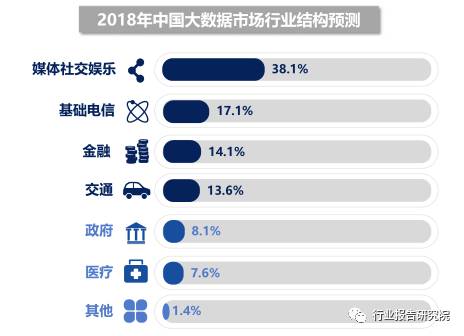 大数据产业招商思路,大数据产业城市排名