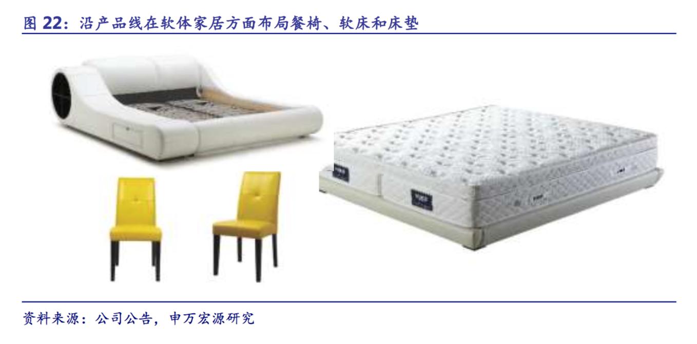 顾家家居创新高,顾家家居核心价值