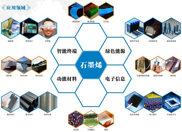 石墨烯碳基材料,碳基材料的发展前景